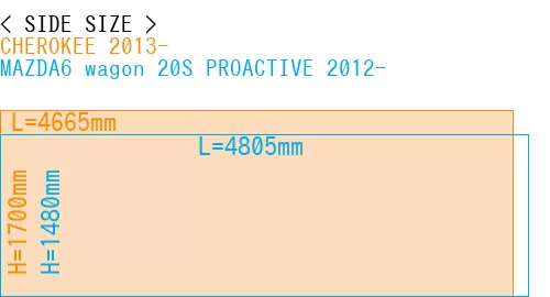 #CHEROKEE 2013- + MAZDA6 wagon 20S PROACTIVE 2012-
